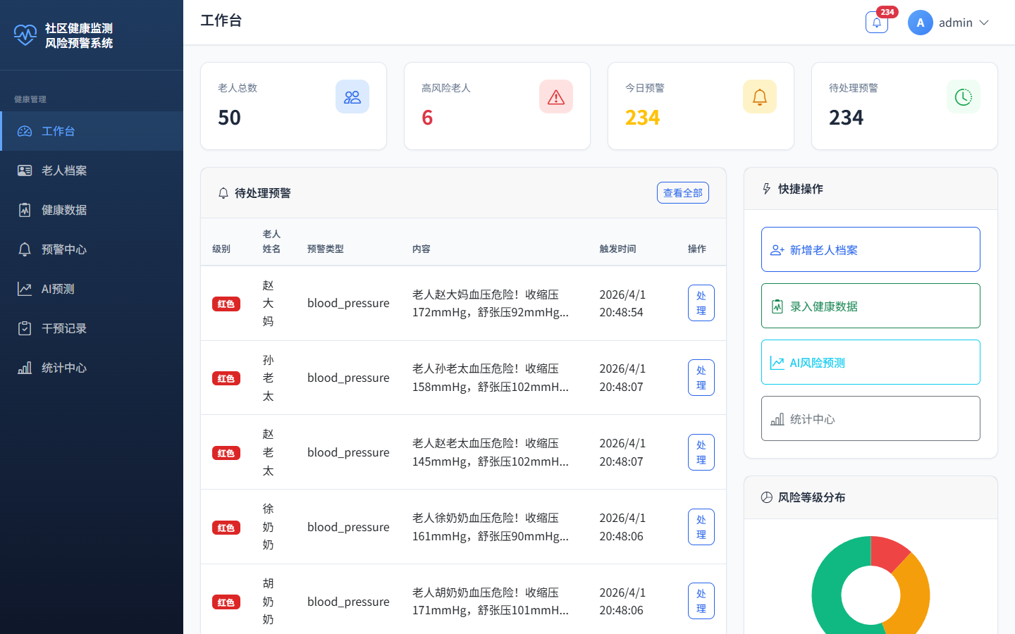 社区老年人健康数据监测与风险预警系统