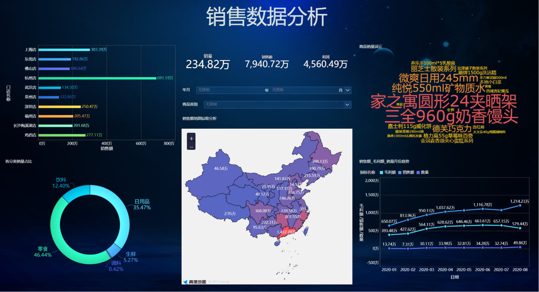 用户消费行为分析项目